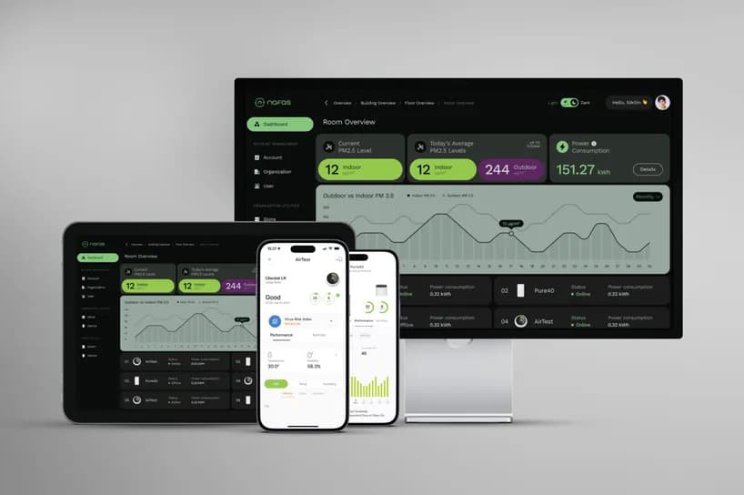 Tampilan dashboard ecoCare Pure Air di laptop, tablet, dan smartphone